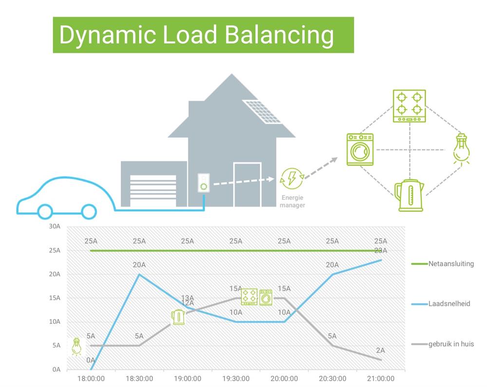 Load balancing